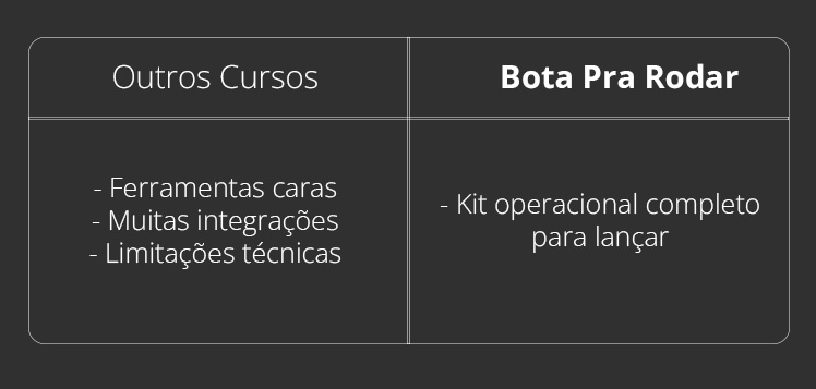 Bota Pra Rodar Comparacao