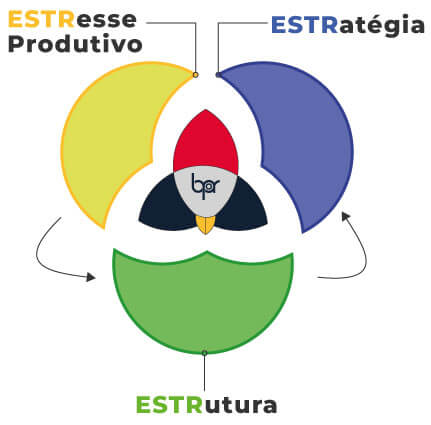 Bota Pra Rodar Metodo ESTR